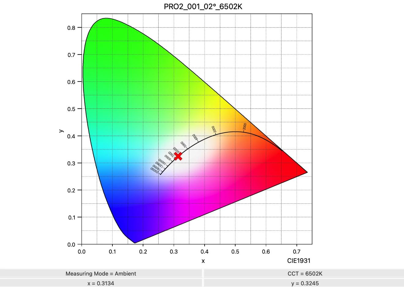 MediaLight Pro2 バイアスライトに関する製品情報|Edipit